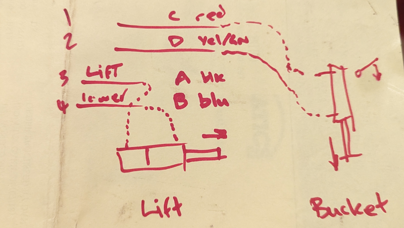 Working out the order of the pipes based on the ram positions.